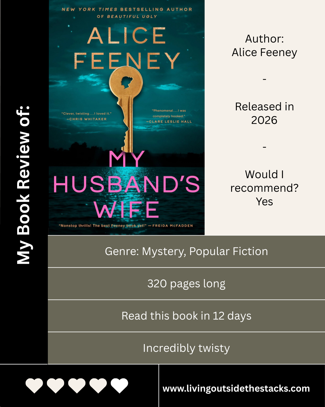 My Husbands Wife {living outside the stacks} #BookReview #Mystery #PsychologicalThriller Follow @DaenelT on Instagram